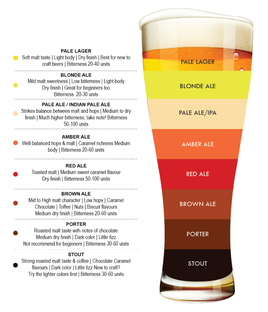 Ibu Chart For